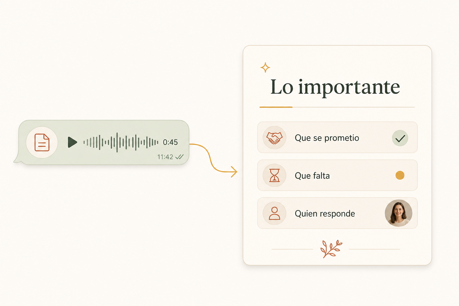 Un audio de WhatsApp se convierte en una tarjeta ordenada: qué se prometió, qué falta, quién responde